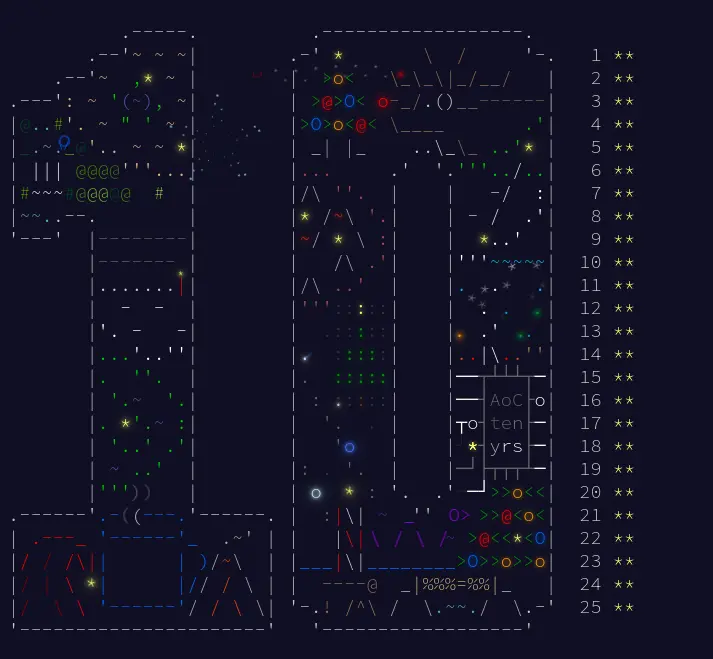 Advent of Code 2024